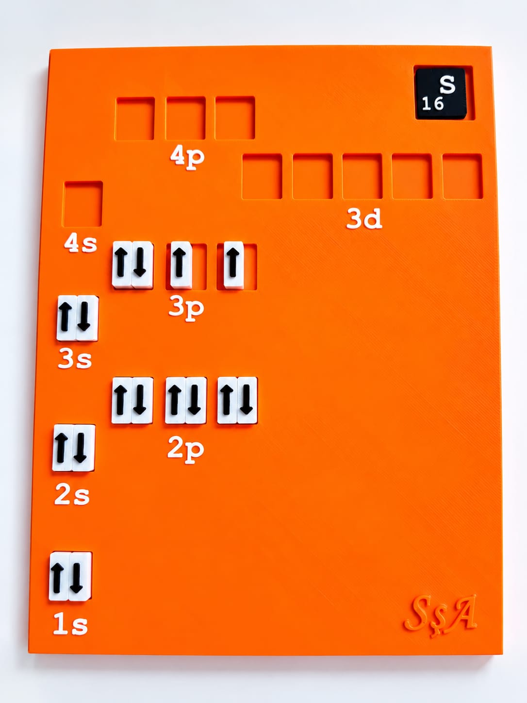 Elektron Yerleşim Okları — görsel 1
